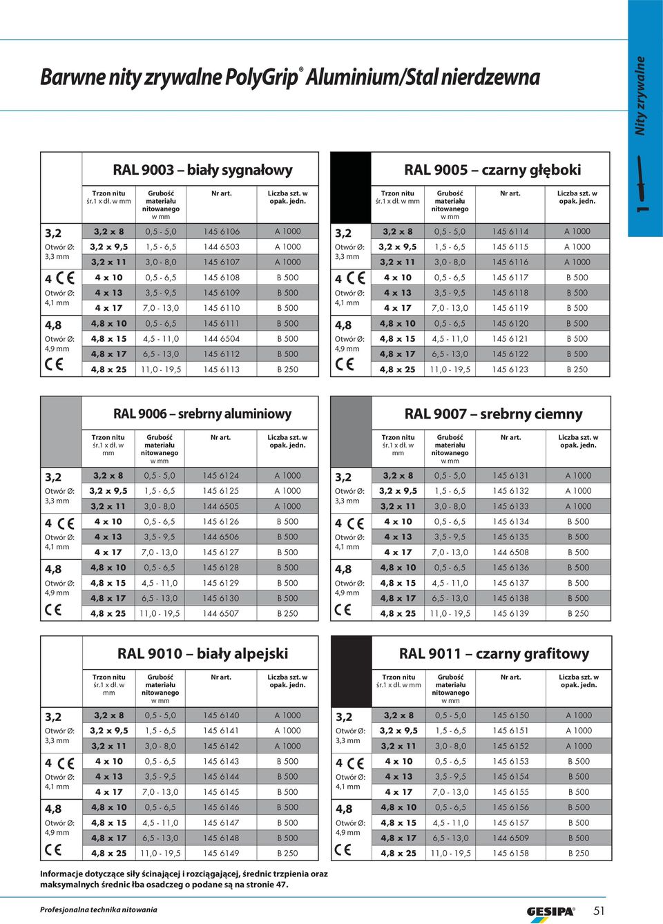 1 x 8 0,5-5,0 15 6106 A 1000 x 8 0,5-5,0 15 611 A 1000 3,3 x 9,5 1,5-6,5 1 6503 A 1000 x 11 3,0-8,0 15 6107 A 1000 3,3 x 9,5 1,5-6,5 15 6115 A 1000 x 11 3,0-8,0 15 6116 A 1000 x 10 0,5-6,5 15 6108 B