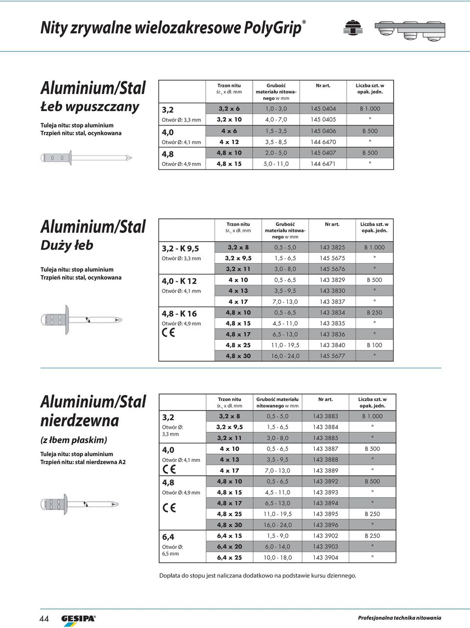 ocynkowana - K 9,5 3,3,0 - K 12,1 - K 16,9 x dł. w w opak. x 8 0,5-5,0 13 3825 B 1.