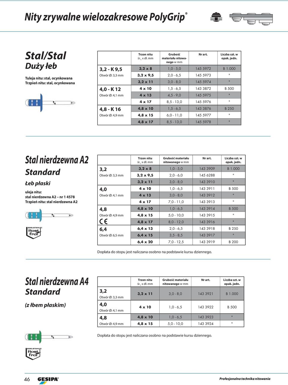 Stal nierdzewna A2 Standard Łeb płaski uleja nitu: stal nierdzewna A2 nr 1 578 Trzpień nitu: stal nierdzewna A2 3,3,0,1,9 6, 6,5 x dł. w w opak. x 8 1,0-5,0 13 3909 B 1.