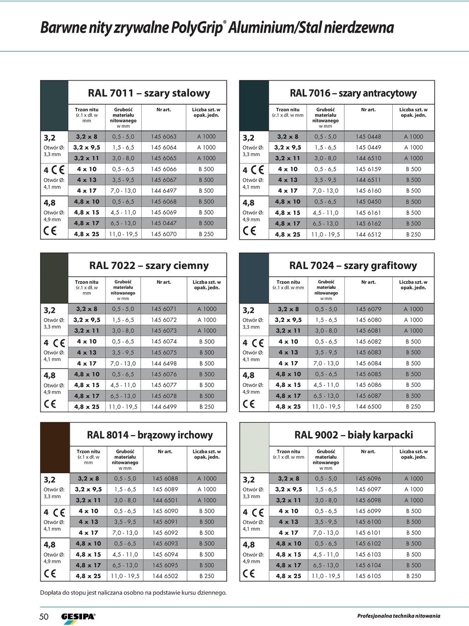 x 8 0,5-5,0 15 6063 A 1000 x 8 0,5-5,0 15 08 A 1000 3,3 x 9,5 1,5-6,5 15 606 A 1000 x 11 3,0-8,0 15 6065 A 1000 3,3 x 9,5 1,5-6,5 15 09 A 1000 x 11 3,0-8,0 1 6510 A 1000 x 10 0,5-6,5 15 6066 B 500 x