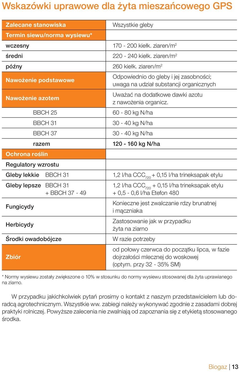 nawożenia organicz.