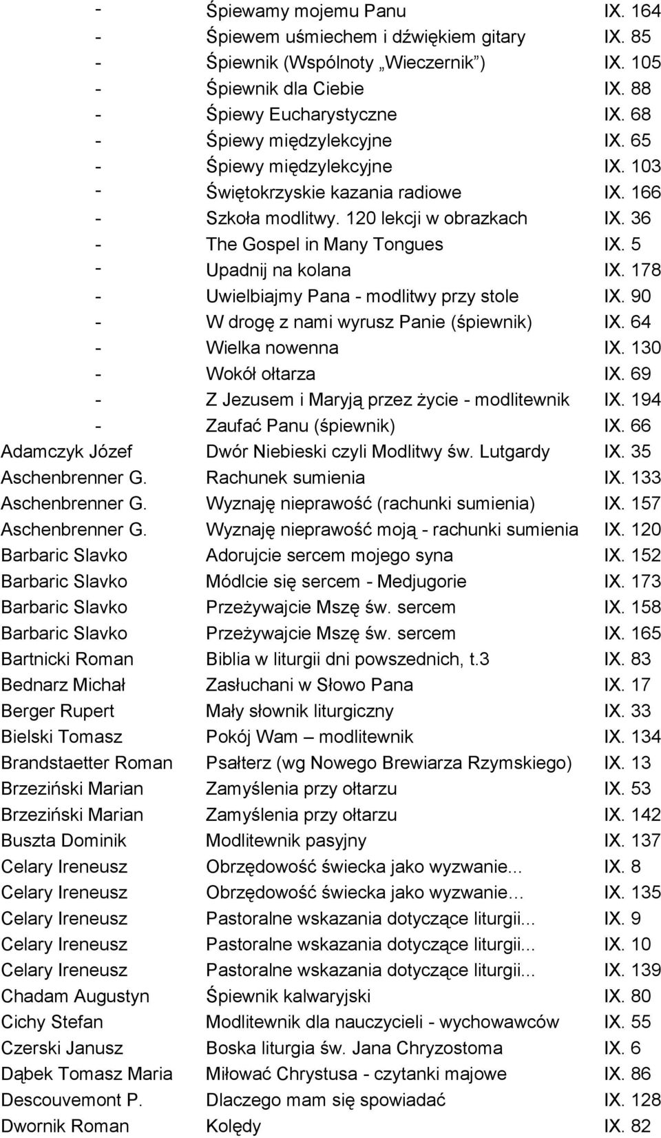 5 - Upadnij na kolana IX. 178 - Uwielbiajmy Pana - modlitwy przy stole IX. 90 - W drogę z nami wyrusz Panie (śpiewnik) IX. 64 - Wielka nowenna IX. 130 - Wokół ołtarza IX.