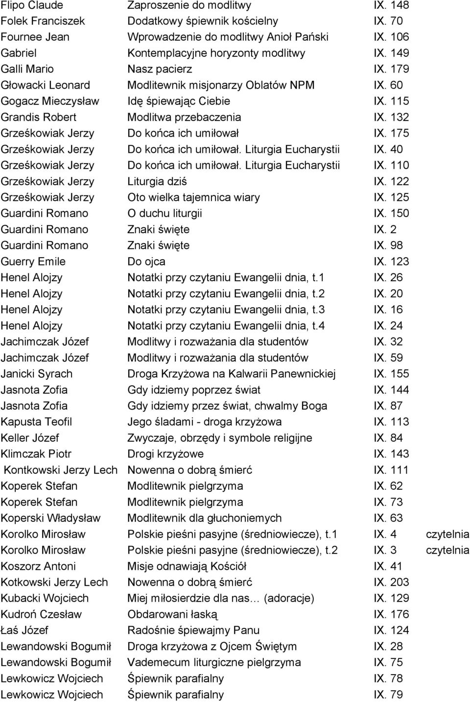 115 Grandis Robert Modlitwa przebaczenia IX. 132 Grześkowiak Jerzy Do końca ich umiłował IX. 175 Grześkowiak Jerzy Do końca ich umiłował. Liturgia Eucharystii IX.