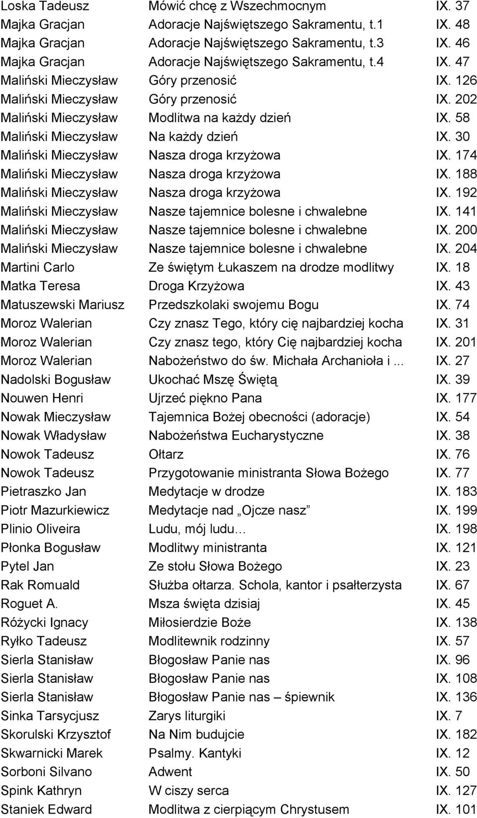 58 Maliński Mieczysław Na każdy dzień IX. 30 Maliński Mieczysław Nasza droga krzyżowa IX. 174 Maliński Mieczysław Nasza droga krzyżowa IX. 188 Maliński Mieczysław Nasza droga krzyżowa IX.