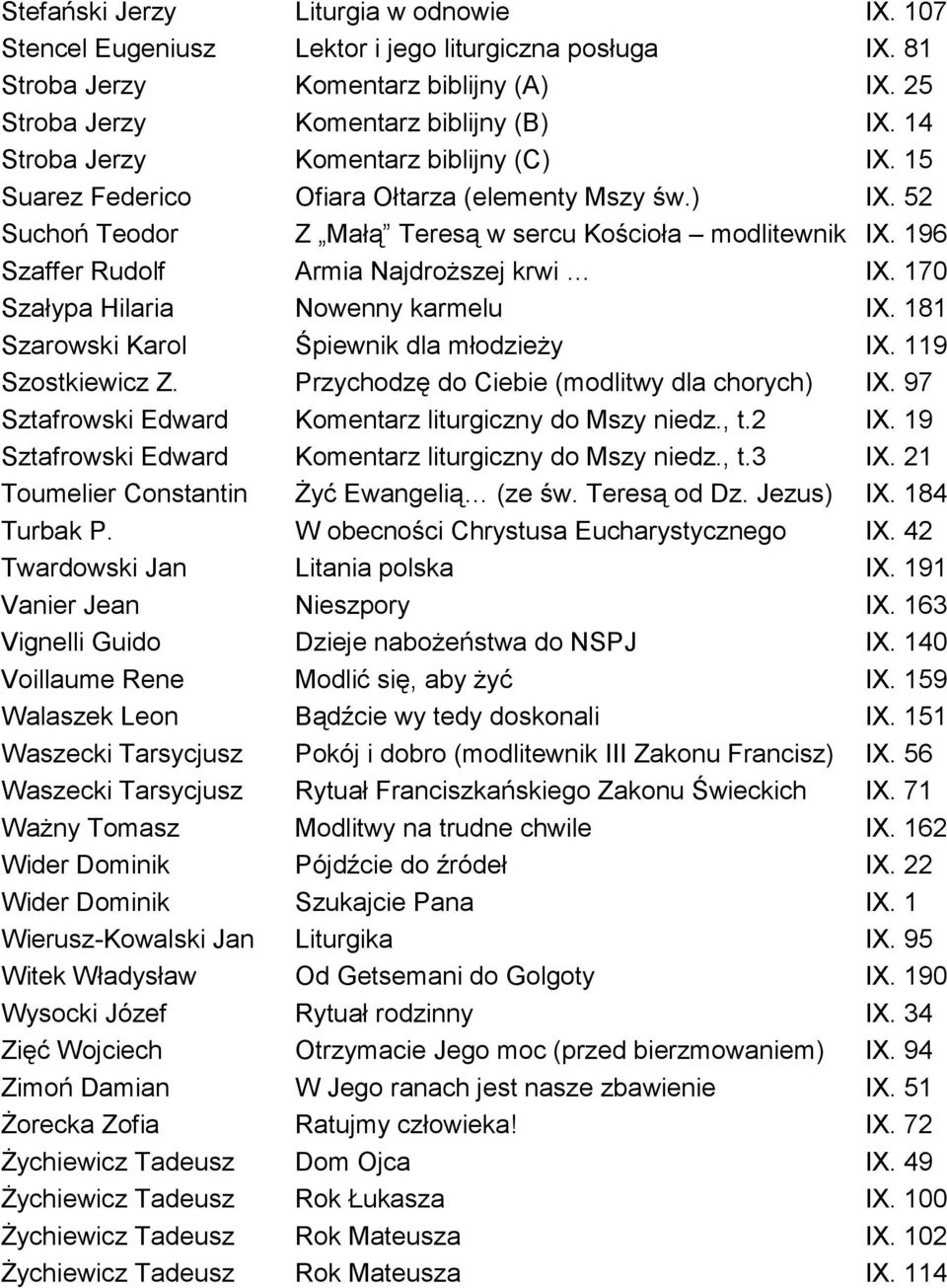 196 Szaffer Rudolf Armia Najdroższej krwi IX. 170 Szałypa Hilaria Nowenny karmelu IX. 181 Szarowski Karol Śpiewnik dla młodzieży IX. 119 Szostkiewicz Z. Przychodzę do Ciebie (modlitwy dla chorych) IX.