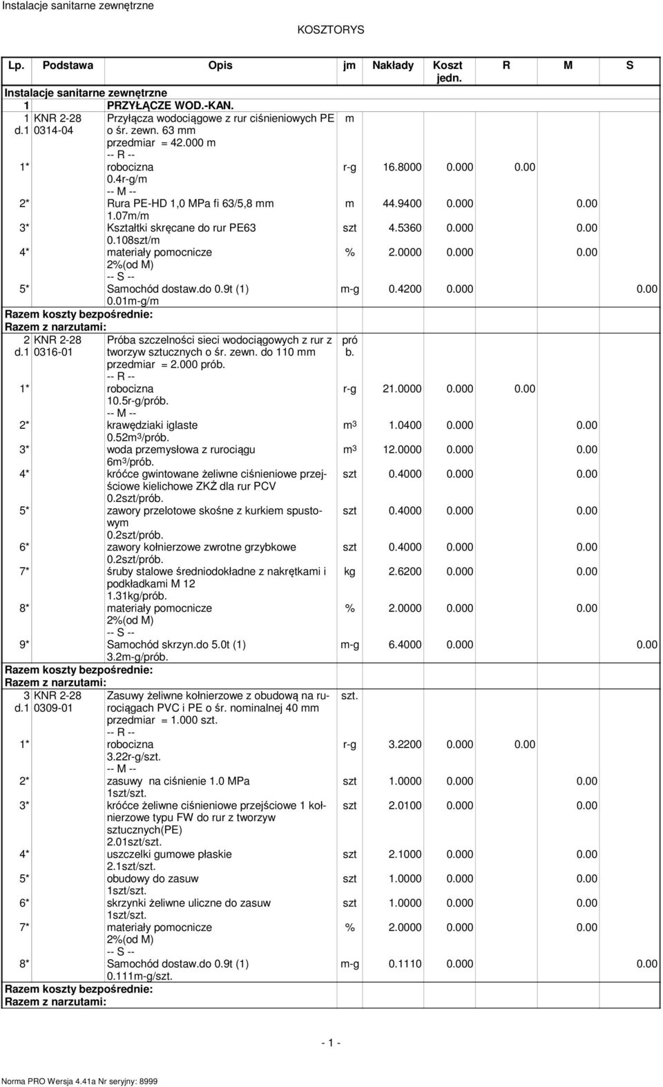 9t (1) m-g 0.4200 0.000 0.00 0.01m-g/m 2 KNR 2-28 0316-01 Próba szczelności sieci wodociągowych z rur z tworzyw sztucznych o śr. zewn. do 110 mm pró b. przedmiar = 2.000 prób. r-g 2 10.5r-g/prób.