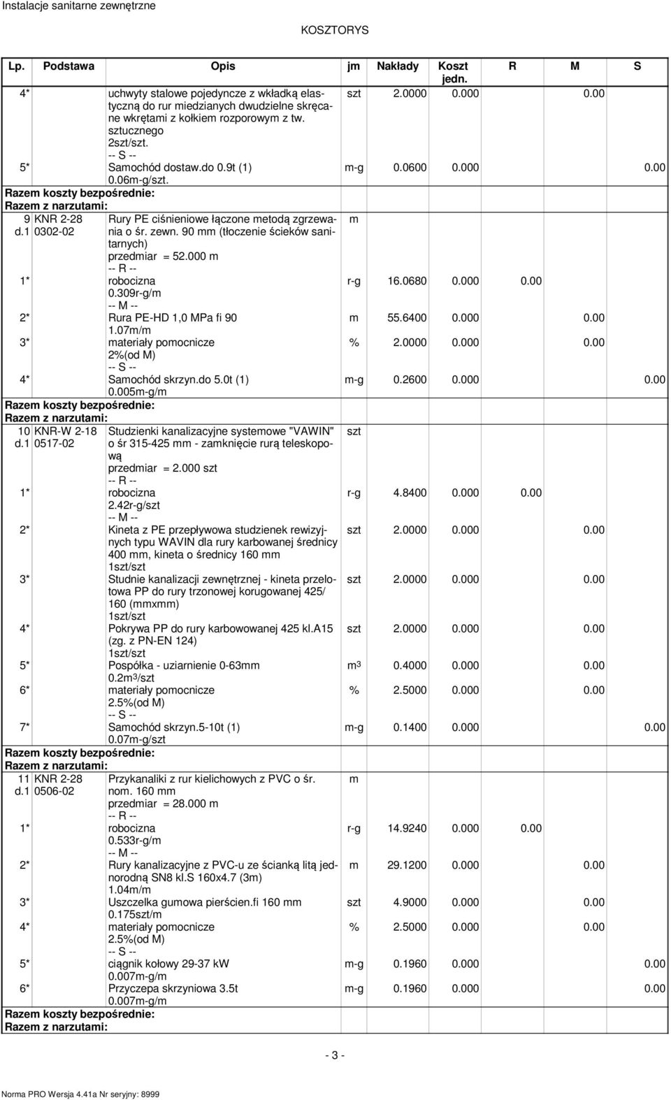 6400 0.000 0.00 1.07m/m 3* materiały pomocnicze 4* Samochód skrzyn.do 5.0t (1) m-g 0.2600 0.000 0.00 0.005m-g/m 10 KNR-W 2-18 0517-02 Studzienki kanalizacyjne systemowe "VAWIN" o śr 315-425 mm - zamknięcie rurą teleskopową przedmiar = 2.