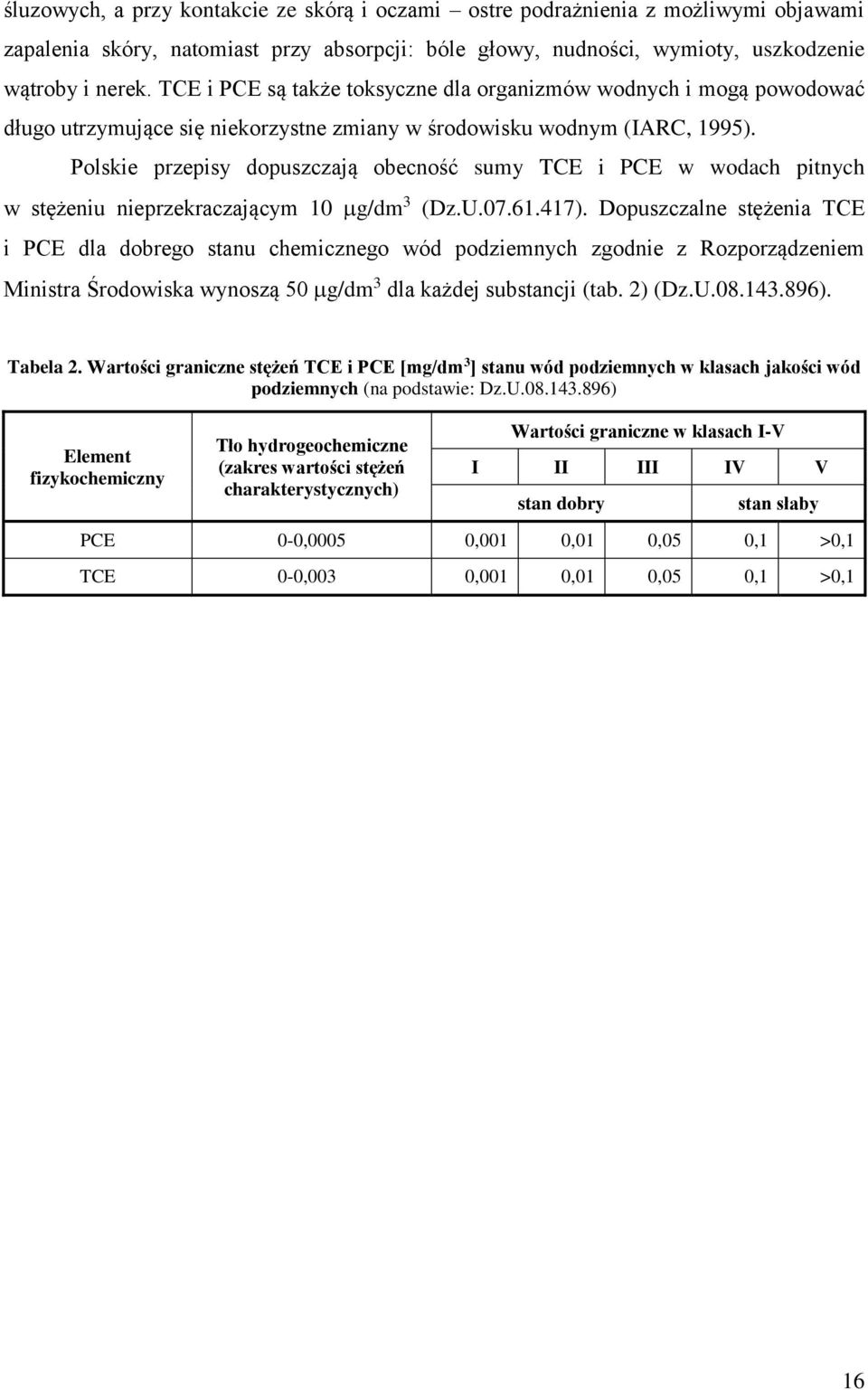 Polskie przepisy dopuszczają obecność sumy TCE i PCE w wodach pitnych w stężeniu nieprzekraczającym 10 g/dm 3 (Dz.U.07.61.417).