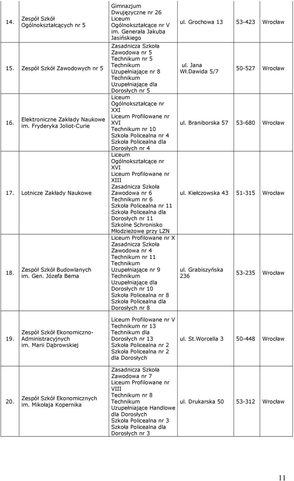 Józefa Bema Zawodowa nr 5 nr 5 Uzupełniające nr 8 Uzupełniające dla Dorosłych nr 5 Ogólnokształcące nr XXI Profilowane nr XVI nr 10 Szkoła Policealna nr 4 Dorosłych nr 4 Ogólnokształcące nr XVI