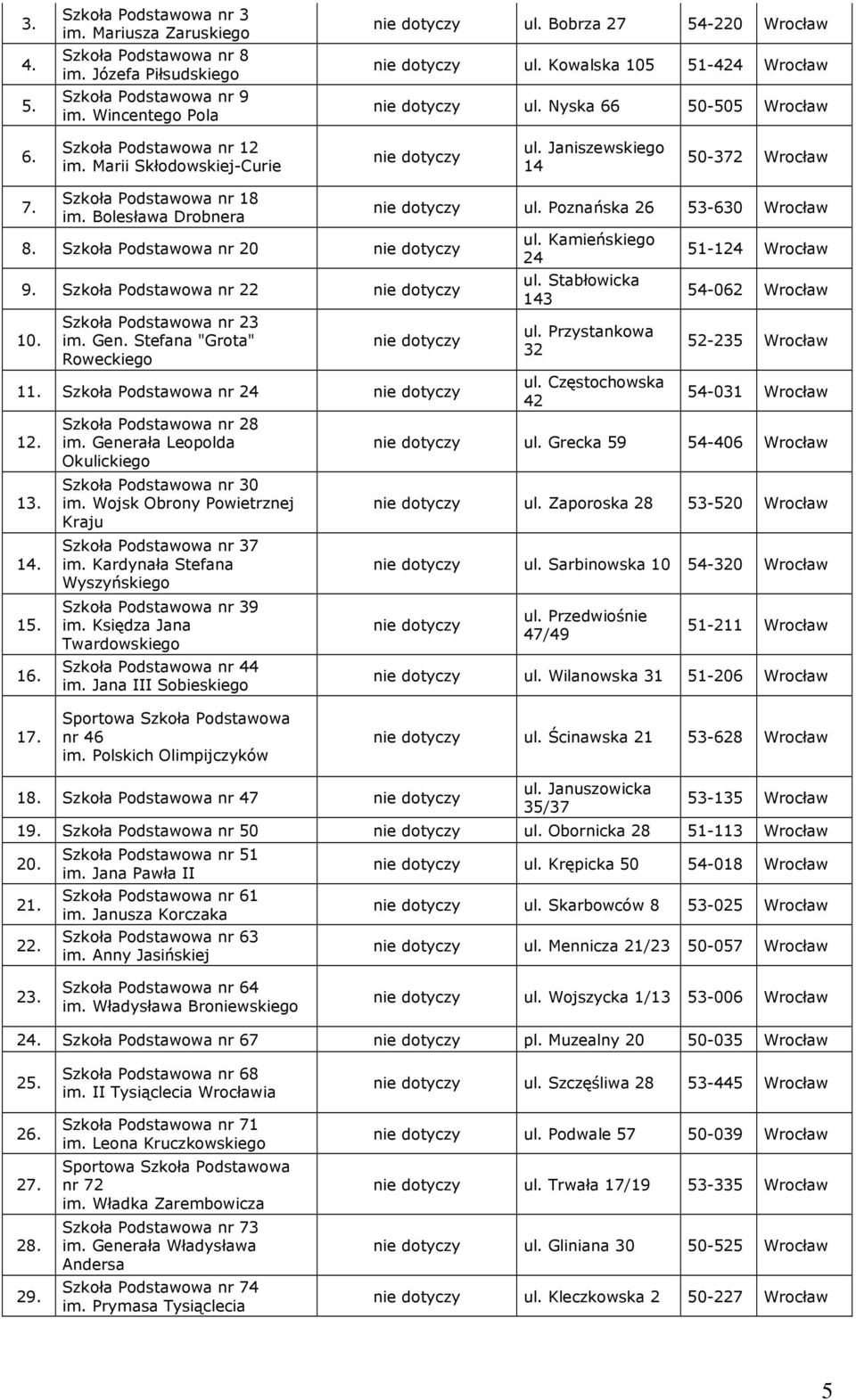 16. 28 im. Generała Leopolda Okulickiego 30 im. Wojsk Obrony Powietrznej Kraju 37 im. Kardynała Stefana Wyszyńskiego 39 im. Księdza Jana Twardowskiego 44 im. Jana III Sobieskiego ul.