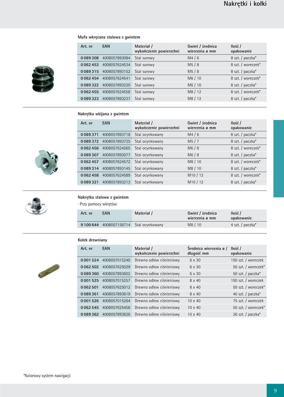 / woreczek* 0 089 322 4008057893220 Stal surowy M6 / 10 8 szt. / paczka* 0 062 455 4008057624558 Stal surowy M8 / 12 8 szt. / woreczek* 0 089 323 4008057893237 Stal surowy M8 / 12 8 szt.