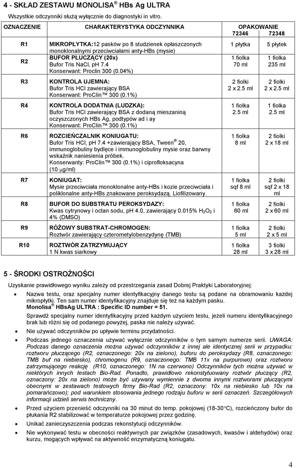 PŁUCZĄCY (20x) Bufor Tris NaCl, ph 7.4 Konserwant: Proclin 300 (0.04%) KONTROLA UJEMNA: Bufor Tris HCl zawierający BSA Konserwant: ProClin 300 (0.