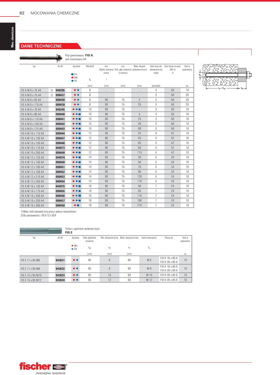 zakotwienia bez 360 ml tulejki 1) [mm] [mm] [mm] [mm] [podziałki] FIS A M 6 x 70 A4 2) 046205 8 - - - 3 56 10 FIS A M 6 x 75 A4 2) 090437 8 - - - 3 56 20 FIS A M 6 x 85 A4 090438 8 80 75 2 3 56 20
