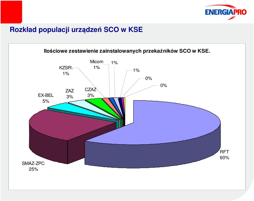 przekaźników SCO w KSE.