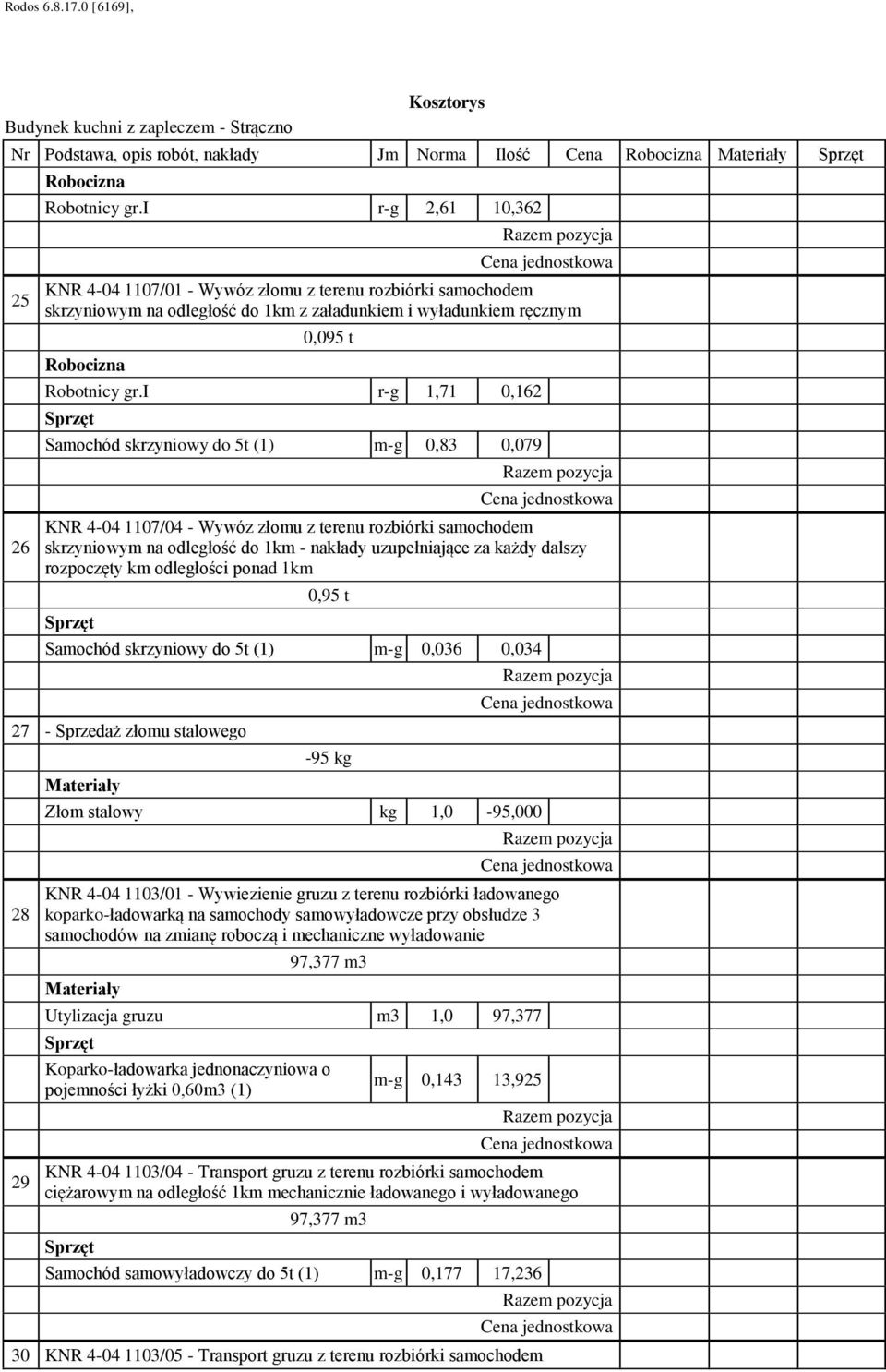 i r-g 1,71 0,162 Samochód skrzyniowy do 5t (1) m-g 0,83 0,079 1107/ - Wywóz złomu z terenu rozbiórki samochodem skrzyniowym na odległość do 1km - nakłady uzupełniające za każdy dalszy rozpoczęty km