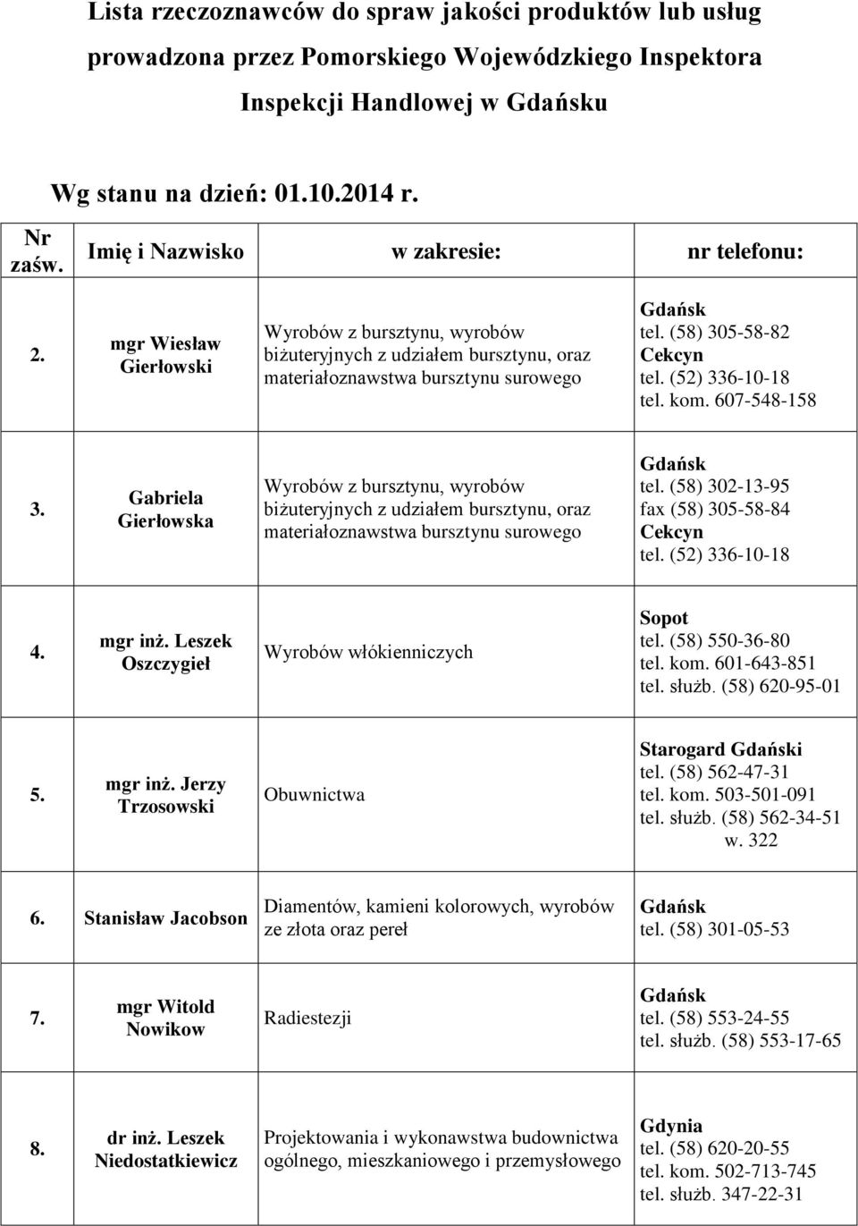 (58) 305-58-82 Cekcyn tel. (52) 336-10-18 tel. kom. 607-548-158 3. Gabriela Gierłowska Wyrobów z bursztynu, wyrobów biżuteryjnych z udziałem bursztynu, oraz materiałoznawstwa bursztynu surowego tel.