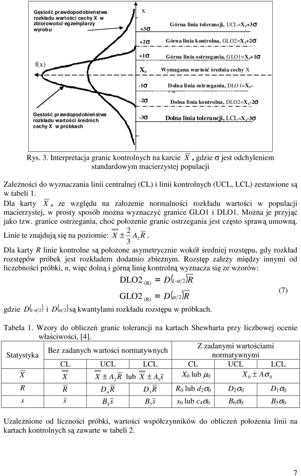 c -2σ Dolna linia tolerancji, LCL=X c -3σ Rys. 3.