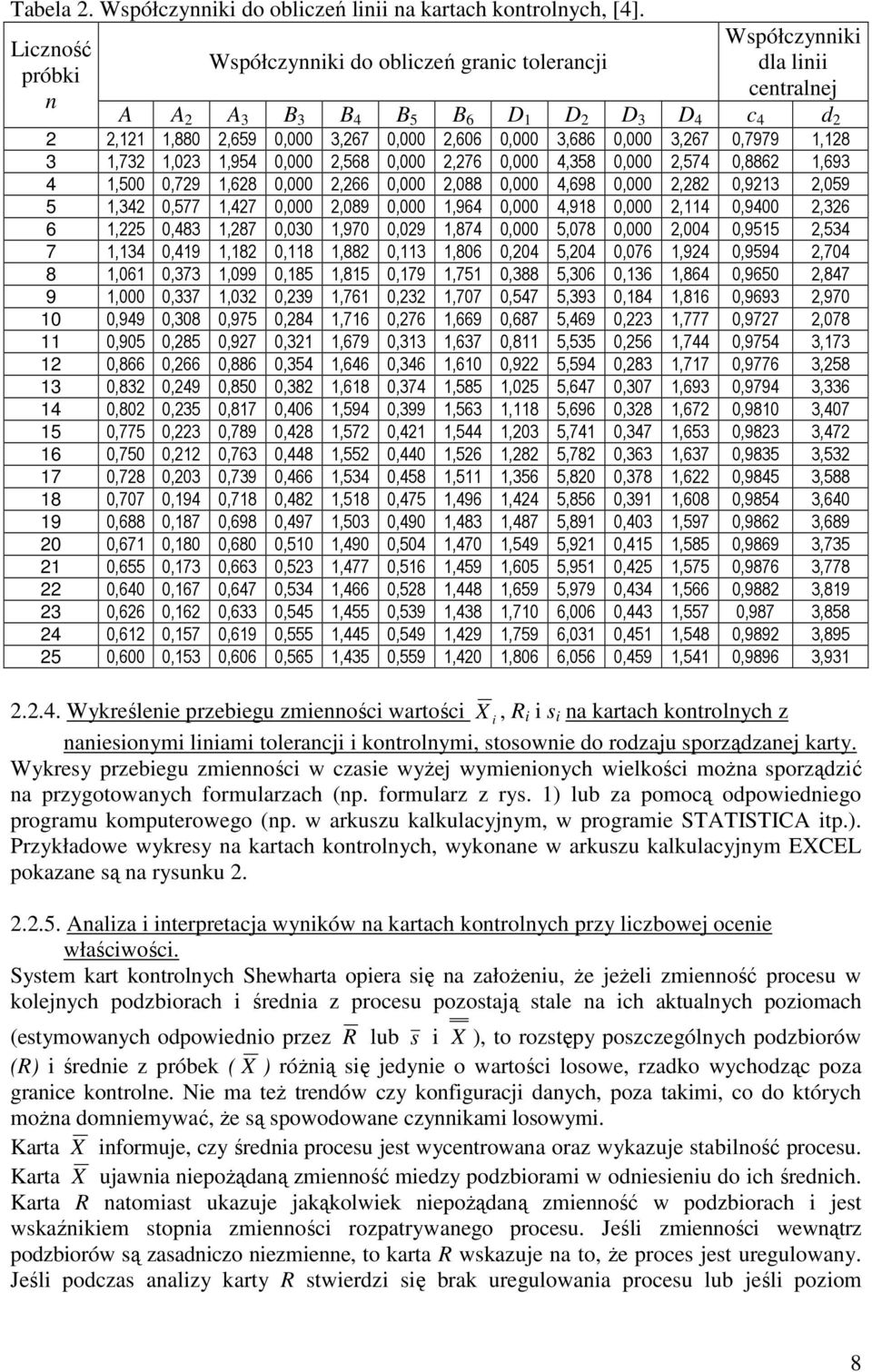 0,000 3,267 0,7979,28 3,732,023,954 0,000 2,568 0,000 2,276 0,000 4,358 0,000 2,574 0,8862,693 4,500 0,729,628 0,000 2,266 0,000 2,088 0,000 4,698 0,000 2,282 0,923 2,059 5,342 0,577,427 0,000 2,089
