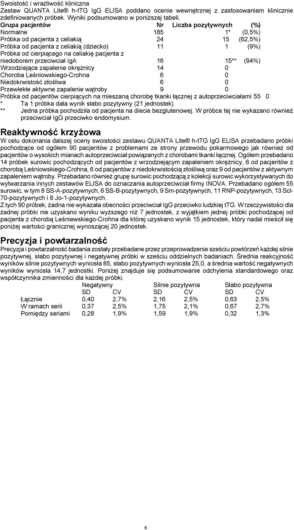 pacjenta z niedoborem przeciwciał IgA 16 15** (94%) Wrzodziejące zapalenie okrężnicy 14 0 Choroba Leśniowskiego-Crohna 6 0 Niedokrwistość złośliwa 6 0 Przewlekłe aktywne zapalenie wątroby 9 0 Próbka