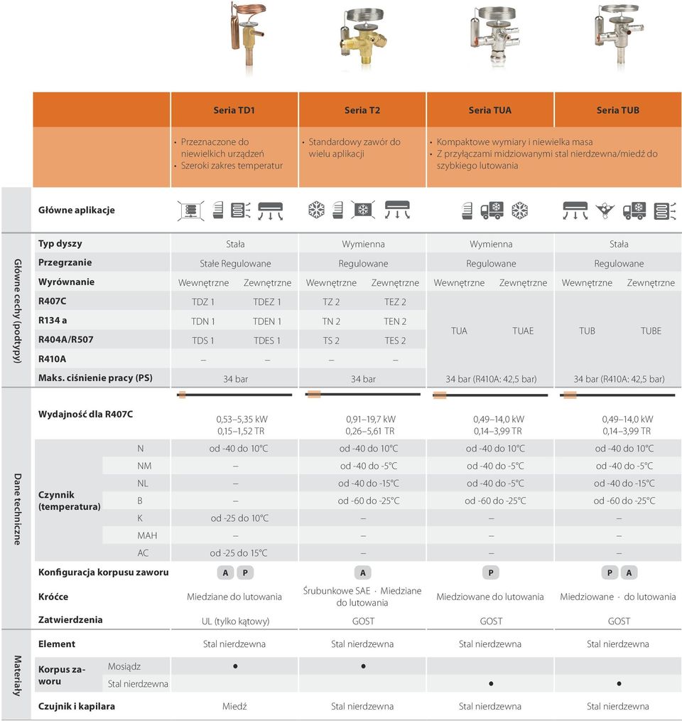 R407C TDZ 1 TDEZ 1 TZ 2 TEZ 2 R134 a TDN 1 TDEN 1 TN 2 TEN 2 R404/R507 TDS 1 TDES 1 TS 2 TES 2 TU TUE TUB TUBE R410 Maks.