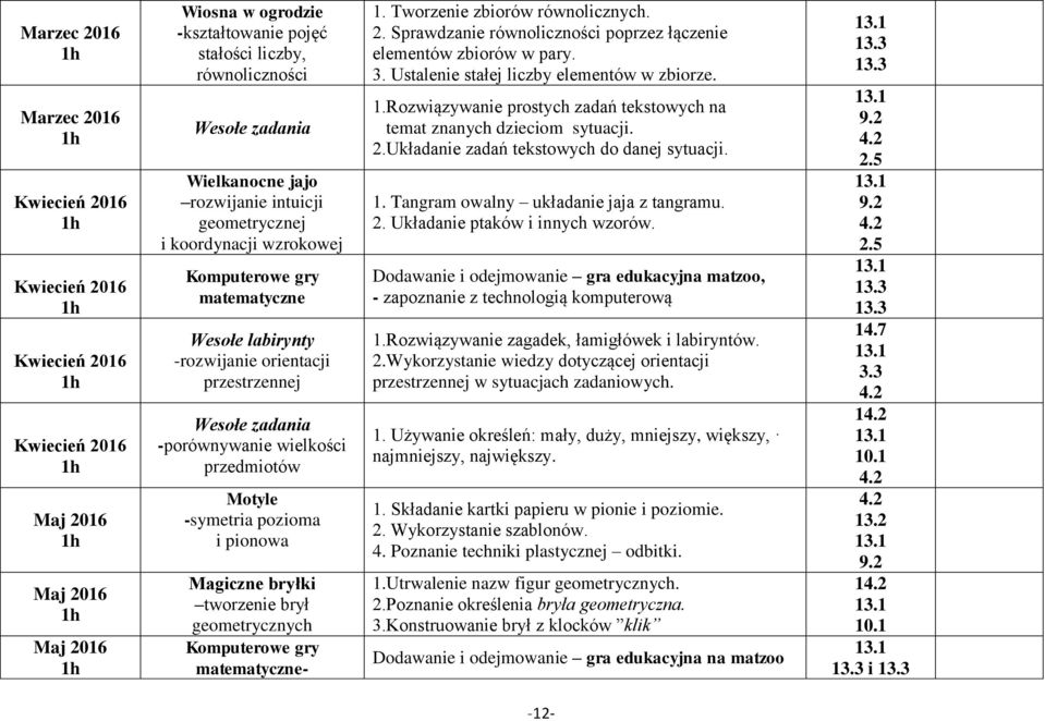 przedmiotów Motyle -symetria pozioma i pionowa Magiczne bryłki tworzenie brył geometrycznych Komputerowe gry matematyczne- 1. Tworzenie zbiorów równolicznych. 2.