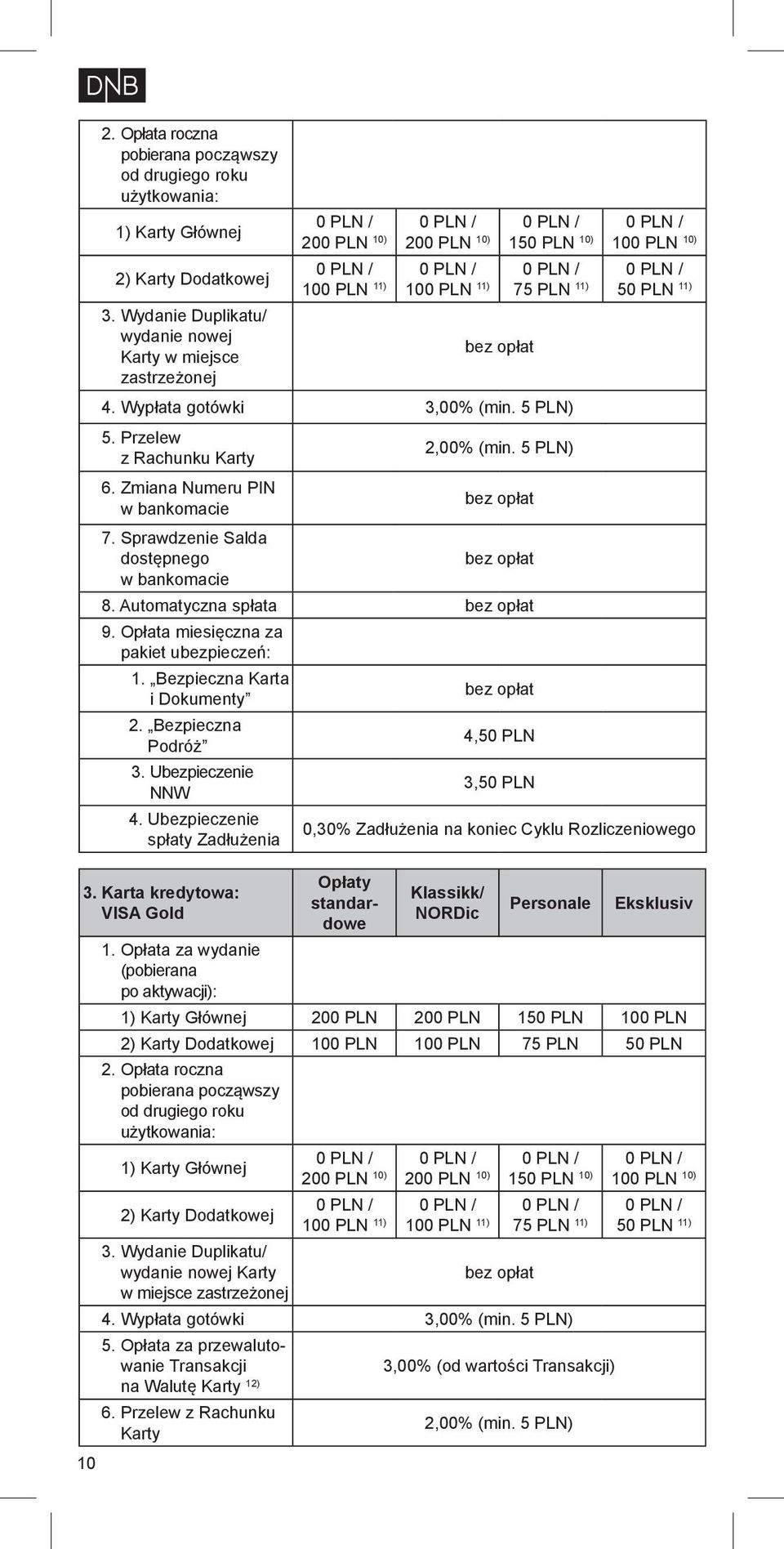 75 PLN 11) 50 PLN 11) 4. Wypłata gotówki 3,00% (min. 5 PLN) 5. Przelew z Rachunku Karty 6. Zmiana Numeru PIN 7. Sprawdzenie Salda dostępnego 2,00% (min. 5 PLN) 8. Automatyczna spłata 9.