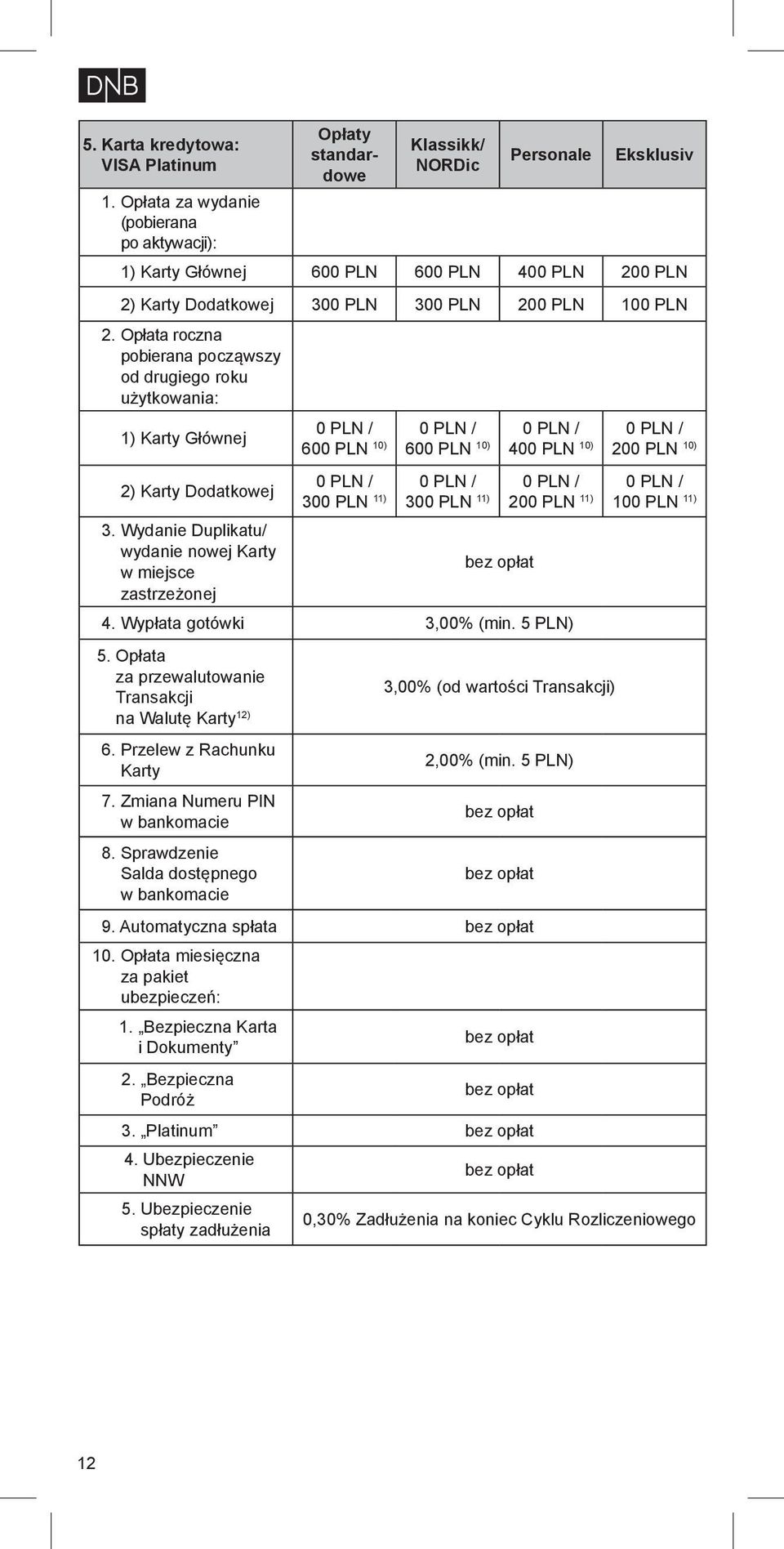 Opłata roczna pobierana począwszy od drugiego roku użytkowania: 1) Karty Głównej 2) Karty Dodatkowej 3.