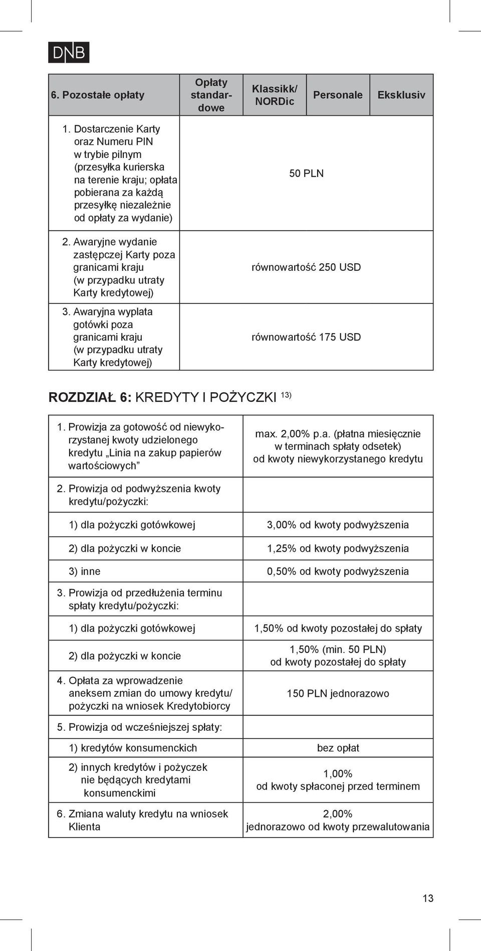 Awaryjne wydanie zastępczej Karty poza granicami kraju (w przypadku utraty Karty kredytowej) 3.