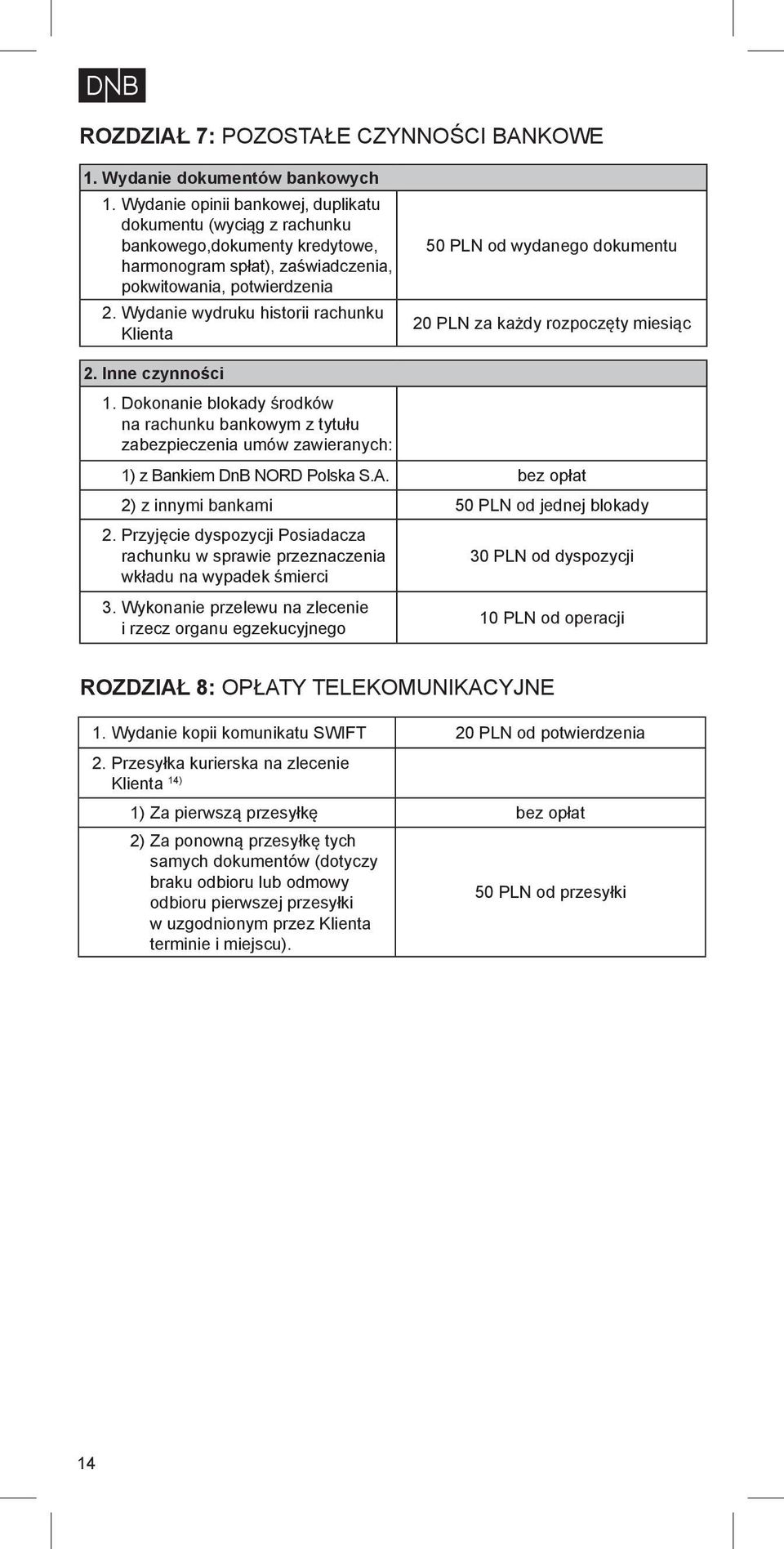 Wydanie wydruku historii rachunku Klienta 50 PLN od wydanego dokumentu 20 PLN za każdy rozpoczęty miesiąc 2. Inne czynności 1.