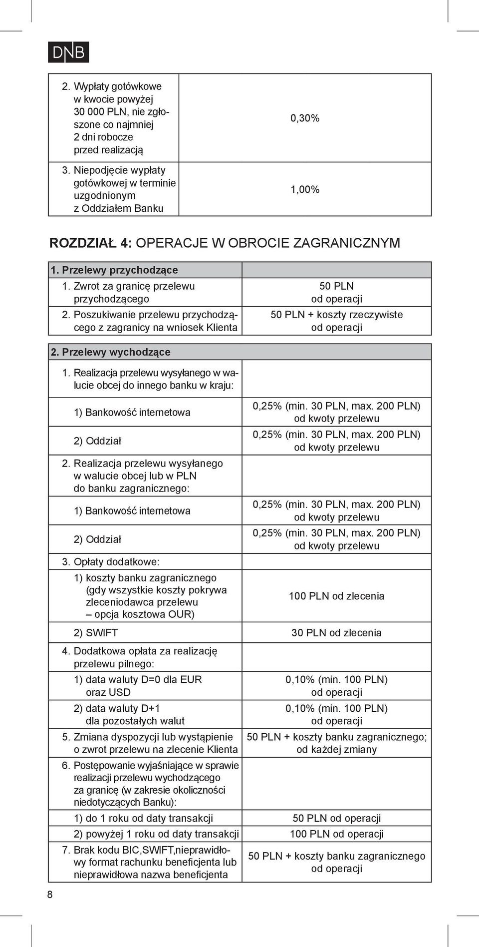 Poszukiwanie przelewu przychodzącego z zagranicy na wniosek Klienta 50 PLN od operacji 50 PLN + koszty rzeczywiste od operacji 2. Przelewy wychodzące 1.