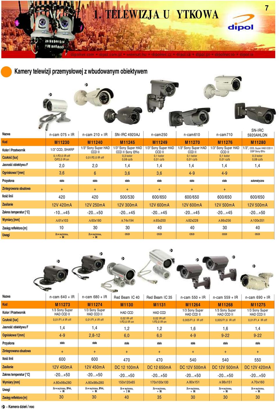 HAD 1/3" Sony Super HAD CCD II CCD II CCD II 0,1 kolor 0,01 cz/b 0,1 kolor 0,01 cz/b 0,1 kolor 0,01 cz/b 1/3", CCD, Super DSP Sony Effio 0.