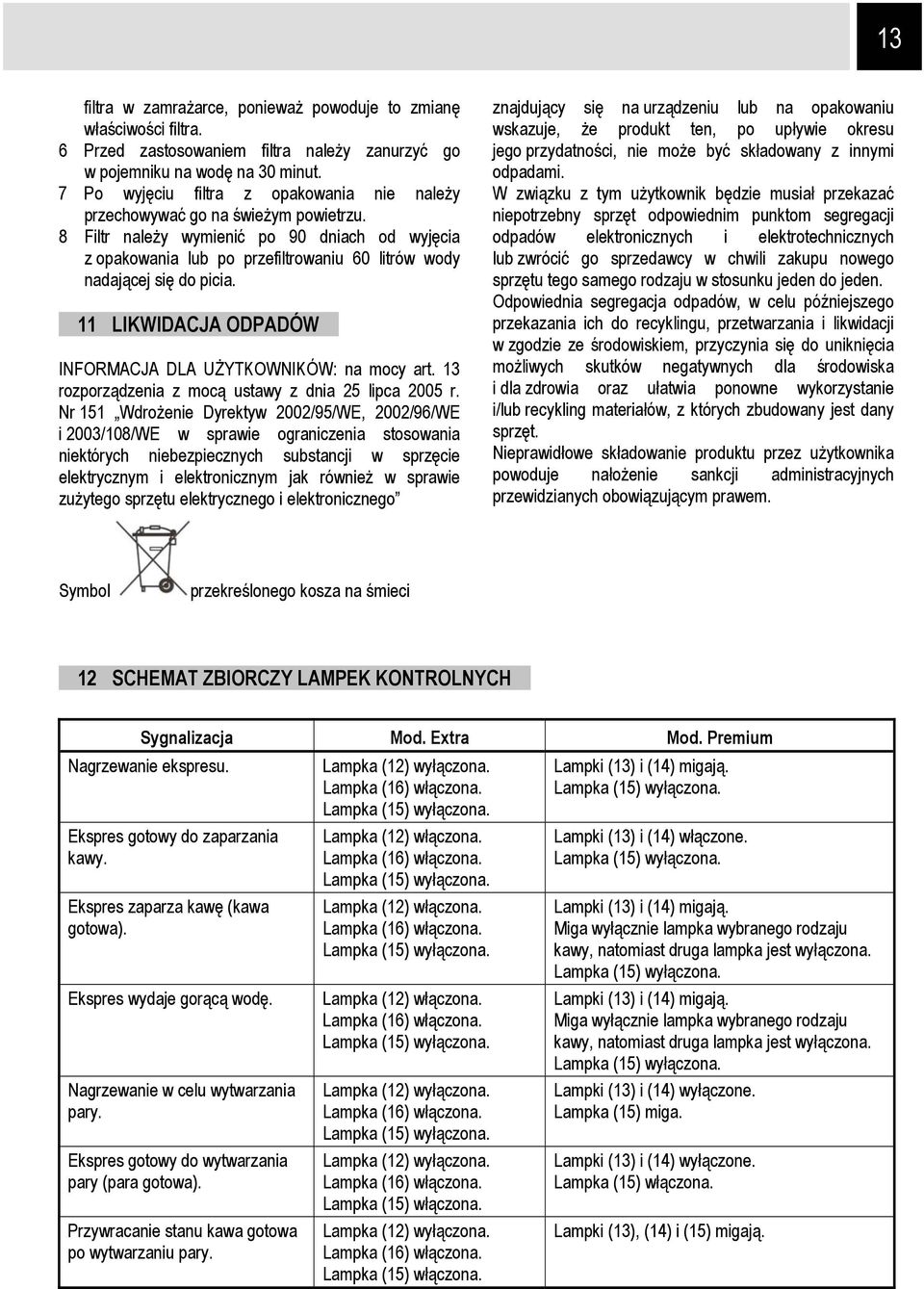 8 Filtr należy wymienić po 90 dniach od wyjęcia z opakowania lub po przefiltrowaniu 60 litrów wody nadającej się do picia. 11 LIKWIDACJA ODPADÓW INFORMACJA DLA UŻYTKOWNIKÓW: na mocy art.