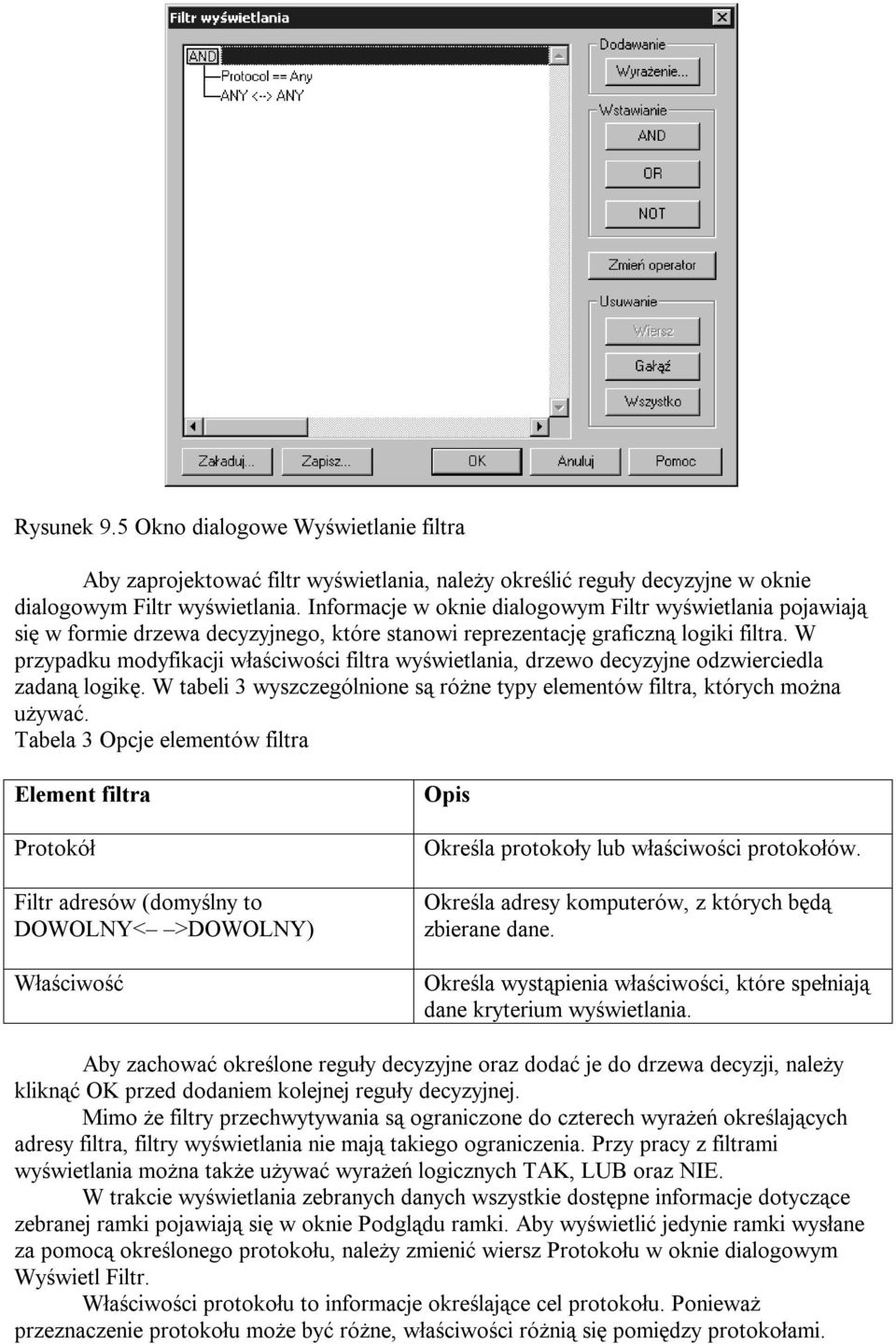 W przypadku modyfikacji właściwości filtra wyświetlania, drzewo decyzyjne odzwierciedla zadaną logikę. W tabeli 3 wyszczególnione są różne typy elementów filtra, których można używać.