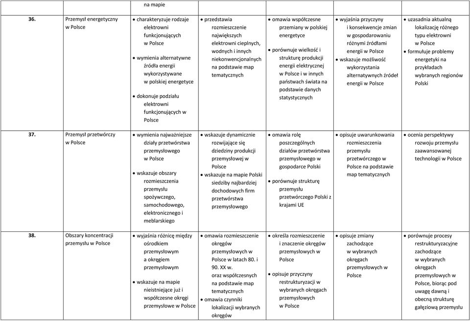 rozmieszczenie największych elektrowni cieplnych, wodnych i innych niekonwencjonalnych na podstawie map tematycznych omawia współczesne przemiany w polskiej energetyce porównuje wielkość i strukturę