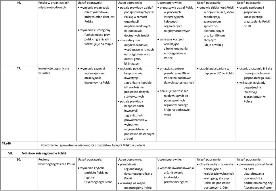 inwestycyjną podaje przykłady działań podejmowanych przez Polskę w ramach organizacji międzynarodowych na podstawie dostępnych źródeł charakteryzuje międzynarodową współpracę w ramach euroregionów