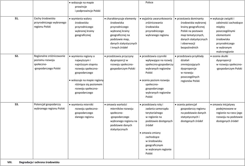 społecznogospodarczego wskazuje na mapie regiony różniące się poziomem rozwoju społecznogospodarczego charakteryzuje elementy przyrodniczego wybranej krainy geograficznej na podstawie map, danych i