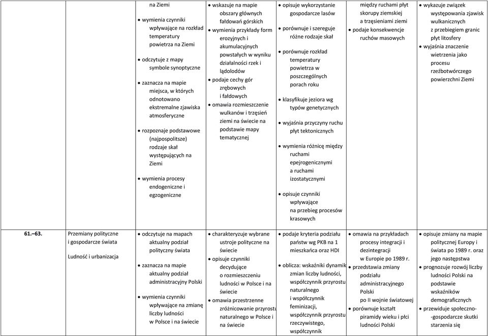 akumulacyjnych powstałych w wyniku działalności rzek i lądolodów podaje cechy gór zrębowych i fałdowych omawia rozmieszczenie wulkanów i trzęsień ziemi na podstawie mapy tematycznej opisuje