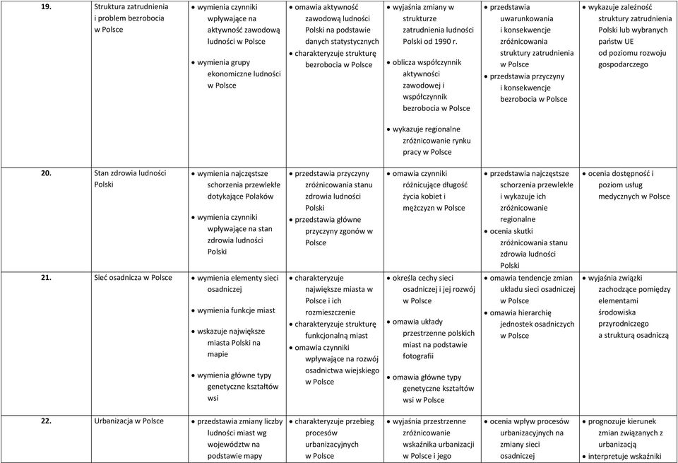 oblicza współczynnik aktywności zawodowej i współczynnik bezrobocia uwarunkowania i konsekwencje zróżnicowania struktury zatrudnienia przyczyny i konsekwencje bezrobocia wykazuje zależność struktury