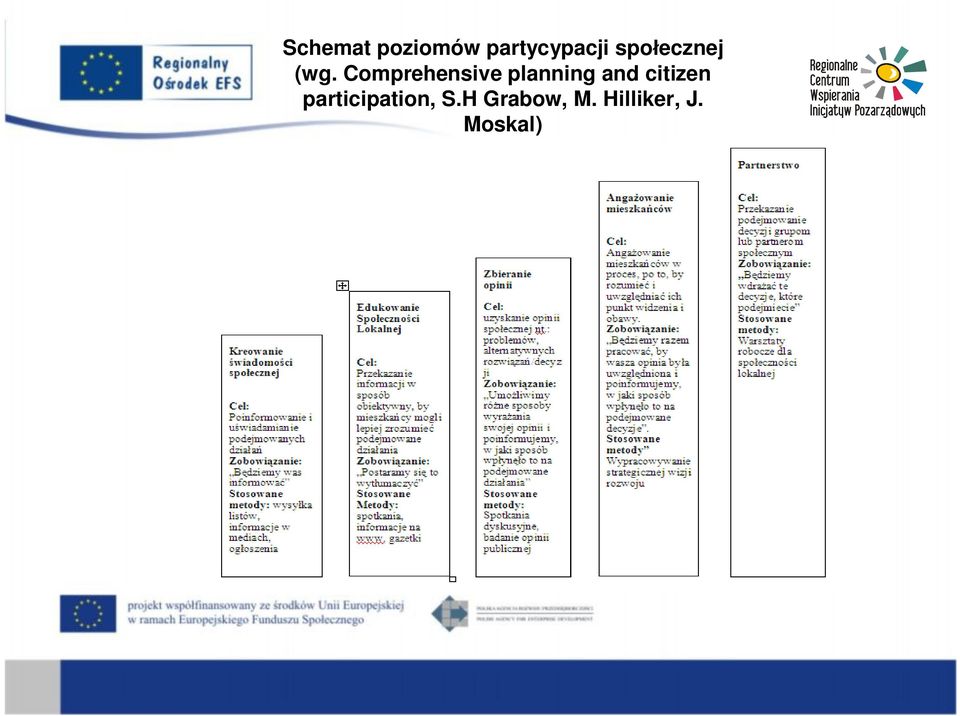 Comprehensive planning and