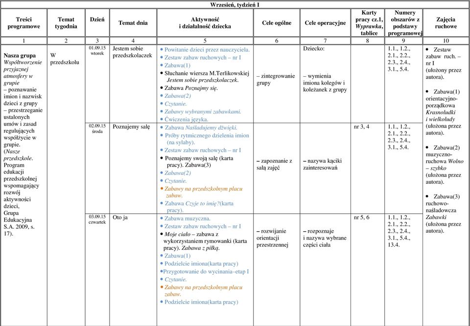 1, yprawka, tablice Numery obszarów z podstawy programowej 1 2 3 4 5 6 7 8 9 10 01.09.15 Jestem sobie przedszkolaczek przedszkolu 02.09.15 03.09.15 czwartek Poznajemy salę Oto ja Powitanie dzieci przez nauczyciela.