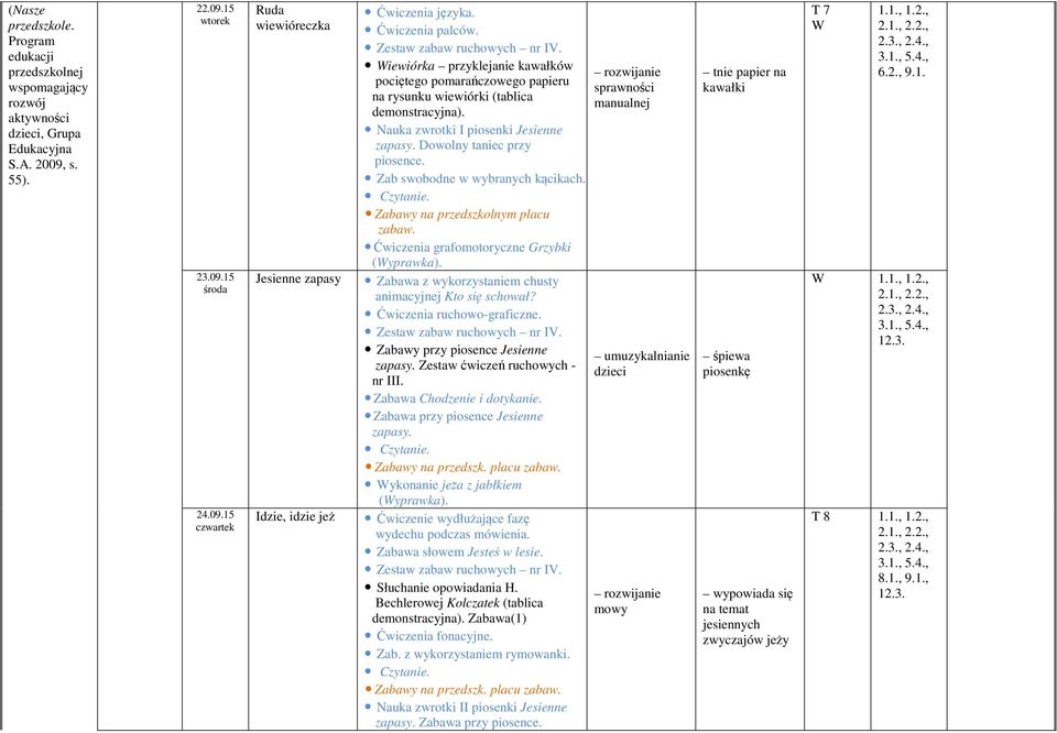 Zab swobodne w wybranych Ćwiczenia grafomotoryczne Grzybki (yprawka). Zabawa z wykorzystaniem chusty animacyjnej Kto się schował? Ćwiczenia ruchowo-graficzne. zabaw ruchowych nr IV.