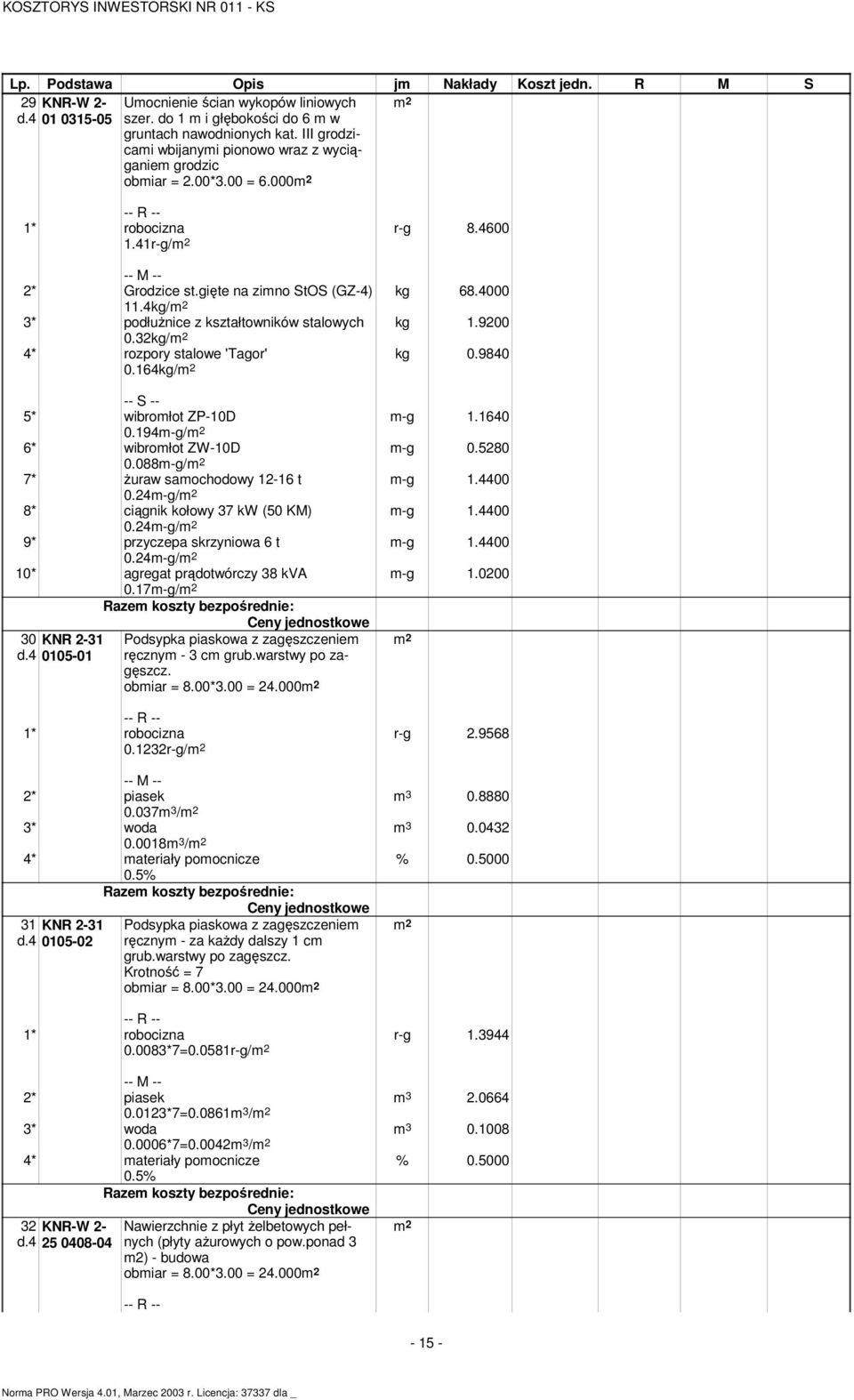 9840 0.164kg/m 2 m-g 1.1640 m-g 0.5280 m-g 1.4400 m-g 1.4400 m-g 1.4400 m-g 1.0200 5* wibromłot ZP-10D 0.194m-g/m 2 6* wibromłot ZW-10D 0.088m-g/m 2 7* Ŝuraw samochodowy 12-16 t 0.