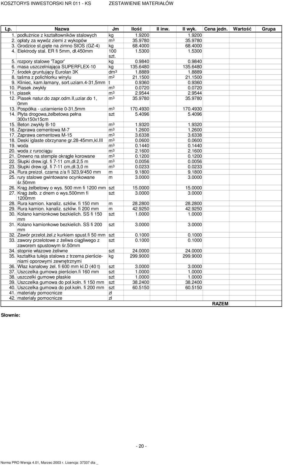 6480 7. środek gruntujący Eurolan 3K d 1.8889 1.8889 8. taśma z polichlorku winylu m 2 21.1500 21.1500 9. Kliniec, kam.łamany, sort.uziarn.4-31,5 t 0.9360 0.9360 10. Piasek zwykły 0.0720 0.0720 11.