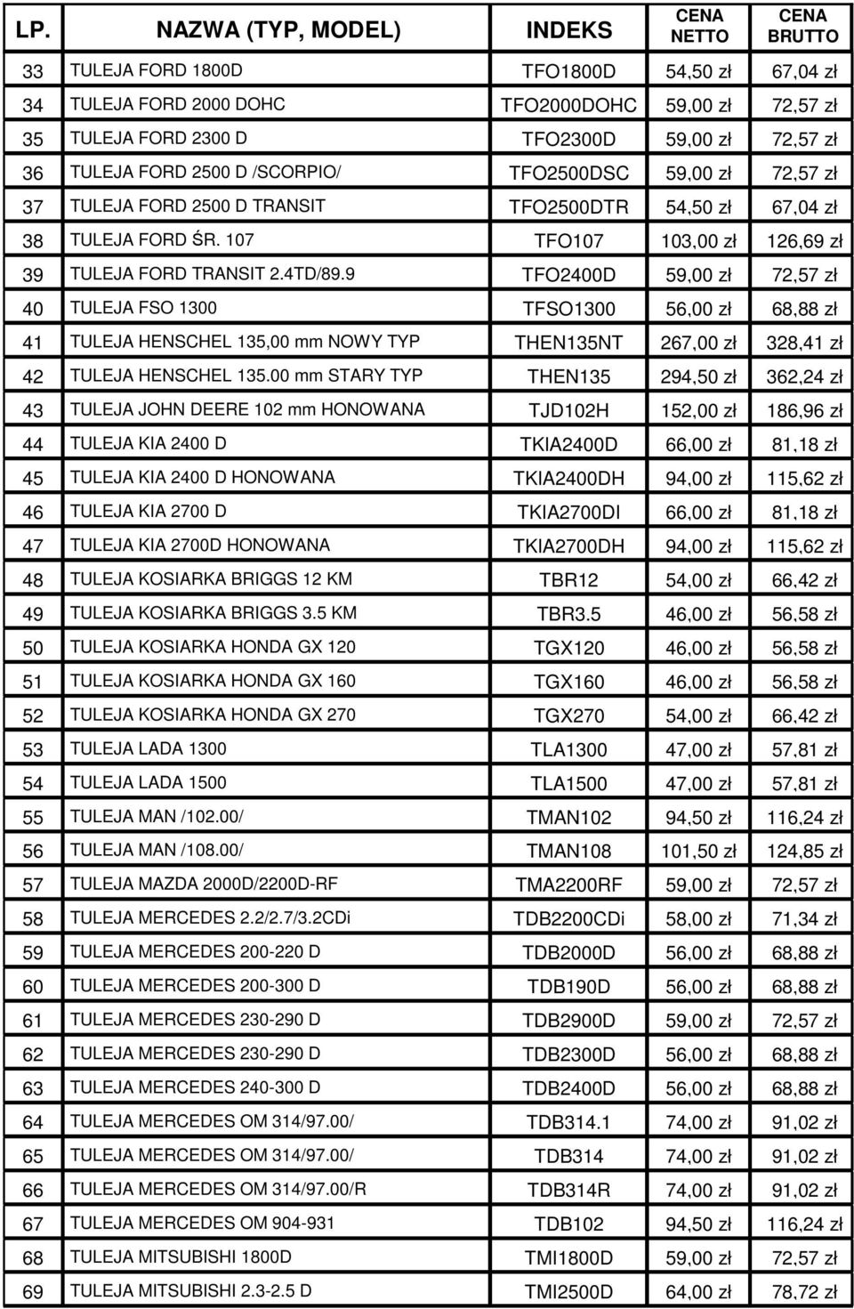 9 TFO2400D 59,00 z 72,57 z 40 TULEJA FSO 1300 TFSO1300 56,00 z 68,88 z 41 TULEJA HENSCHEL 135,00 mm NOWY TYP THEN135NT 267,00 z 328,41 z 42 TULEJA HENSCHEL 135.