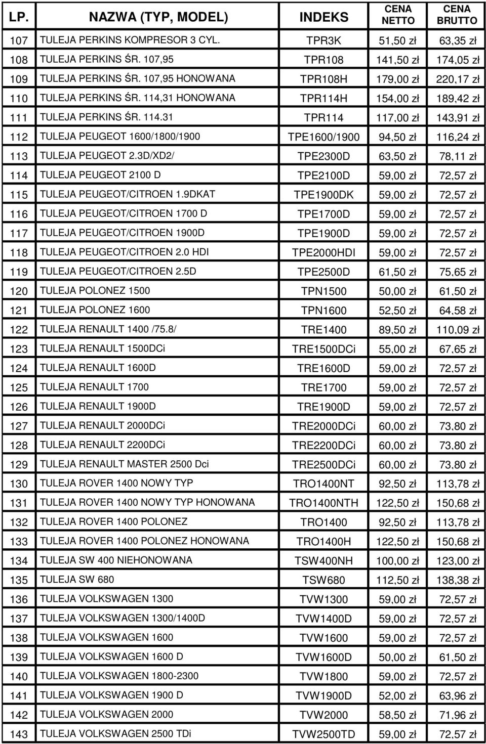 3D/XD2/ TPE2300D 63,50 z 78,11 z 114 TULEJA PEUGEOT 2100 D TPE2100D 59,00 z 72,57 z 115 TULEJA PEUGEOT/CITROEN 1.