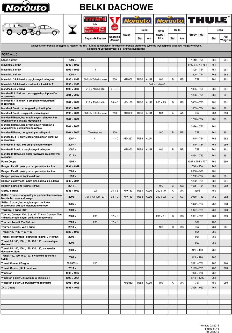 3 i 5 drzwi, z oryginalnymi 1993 > 1998 300 Teleskopowe 300 KRL052 TUB2 ALU2 100 B BB 757 761 961 Maverick, 3 i 5 drzwi, z rowkami w kształcie T 1993 > 1998 Brak rozwiązań Mondeo I, 4 i 5 drzwi 1993