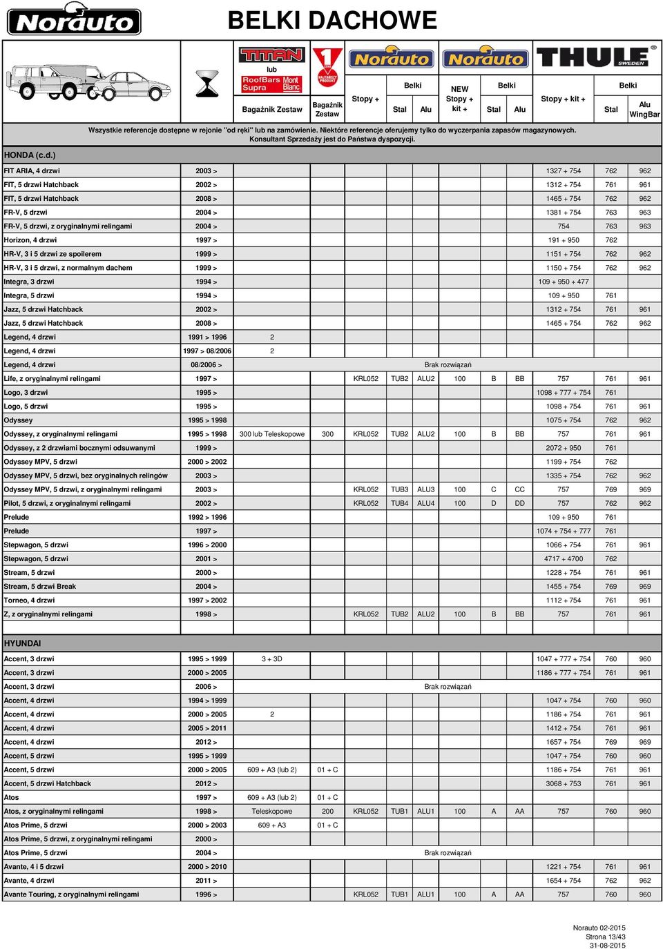 z oryginalnymi 2004 > 754 763 963 Horizon, 4 drzwi 1997 > 191 + 950 762 HR-V, 3 i 5 drzwi ze spoilerem 1999 > 1151 + 754 762 962 HR-V, 3 i 5 drzwi, z normalnym dachem 1999 > 1150 + 754 762 962