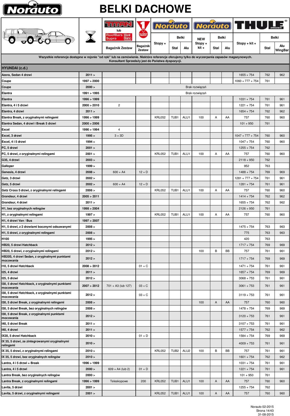 4 i 5 drzwi 2000 > 2010 2 1221 + 754 761 961 Elantra, 4 drzwi 2011 > 1654 + 754 762 962 Elantra Break, z oryginalnymi 1996 > 1999 KRL052 TUB1 ALU1 100 A AA 757 760 960 Elantra Sedan, 4 drzwi i Break