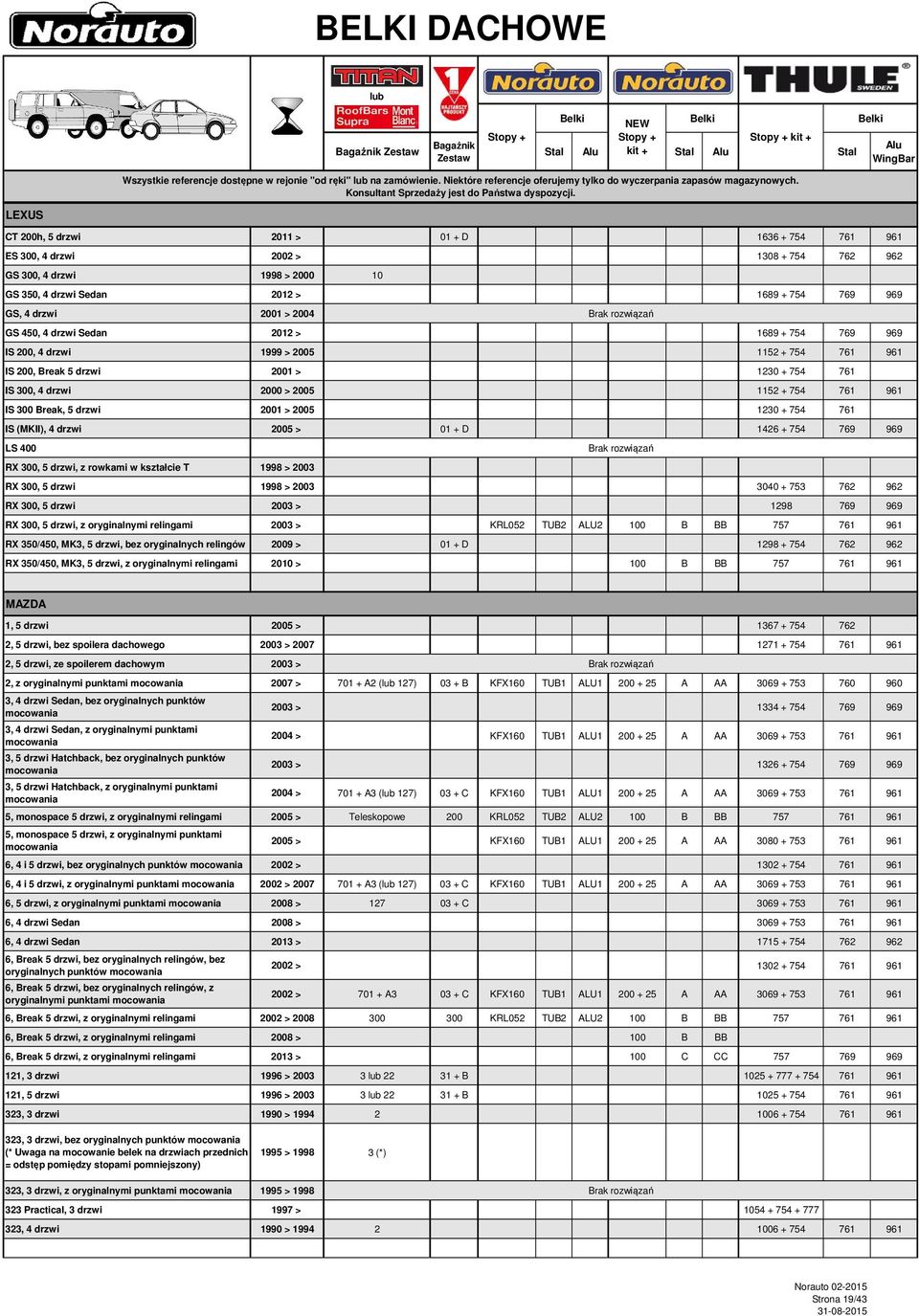 761 961 IS 300 Break, 5 drzwi 2001 > 2005 1230 + 754 761 IS (MKII), 4 drzwi 2005 > 01 + D 1426 + 754 769 969 LS 400 Brak rozwiązań RX 300, 5 drzwi, z rowkami w kształcie T 1998 > 2003 RX 300, 5 drzwi