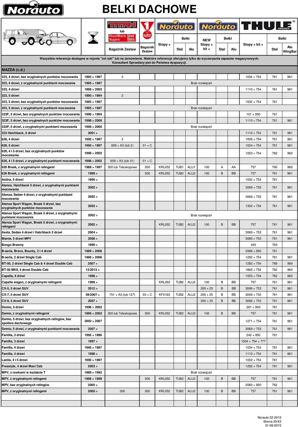 1990 > 1994 2 323, 5 drzwi, bez oryginalnych punktów 1995 > 1997 1032 + 754 761 323, 5 drzwi, z oryginalnymi punktami 1995 > 1997 Brak rozwiązań 323F, 5 drzwi, bez oryginalnych punktów 1990 > 1994